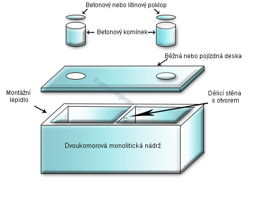 Dvoukomorové monolitické nádrže Hrádek nad Nisou
