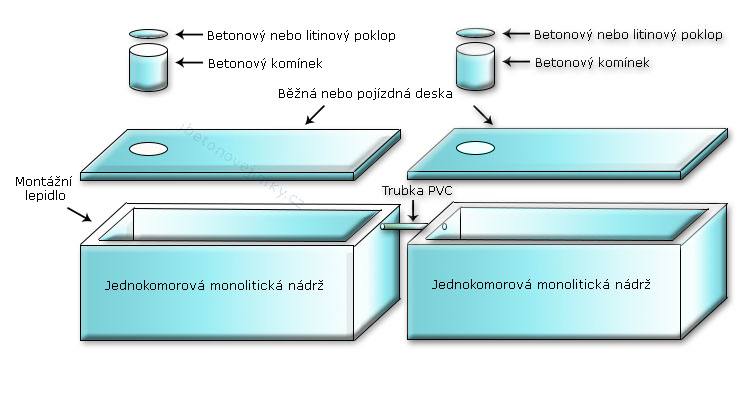 Vícekomorové spojované nádrže Hrádek nad Nisou